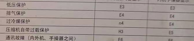 正镶白旗空调电话在哪里找